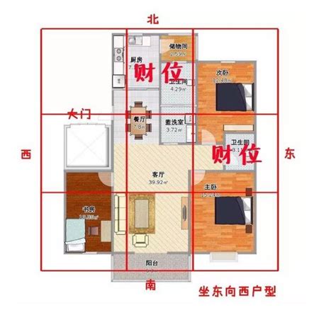 房間招財方位|房間財位在哪裡？財位布置、禁忌快筆記，7重點輕鬆提升財。